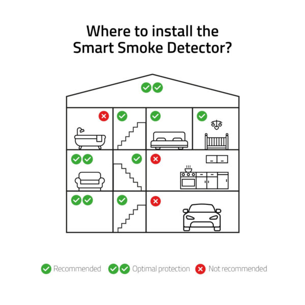 Smart Smoke Detector - Image 5
